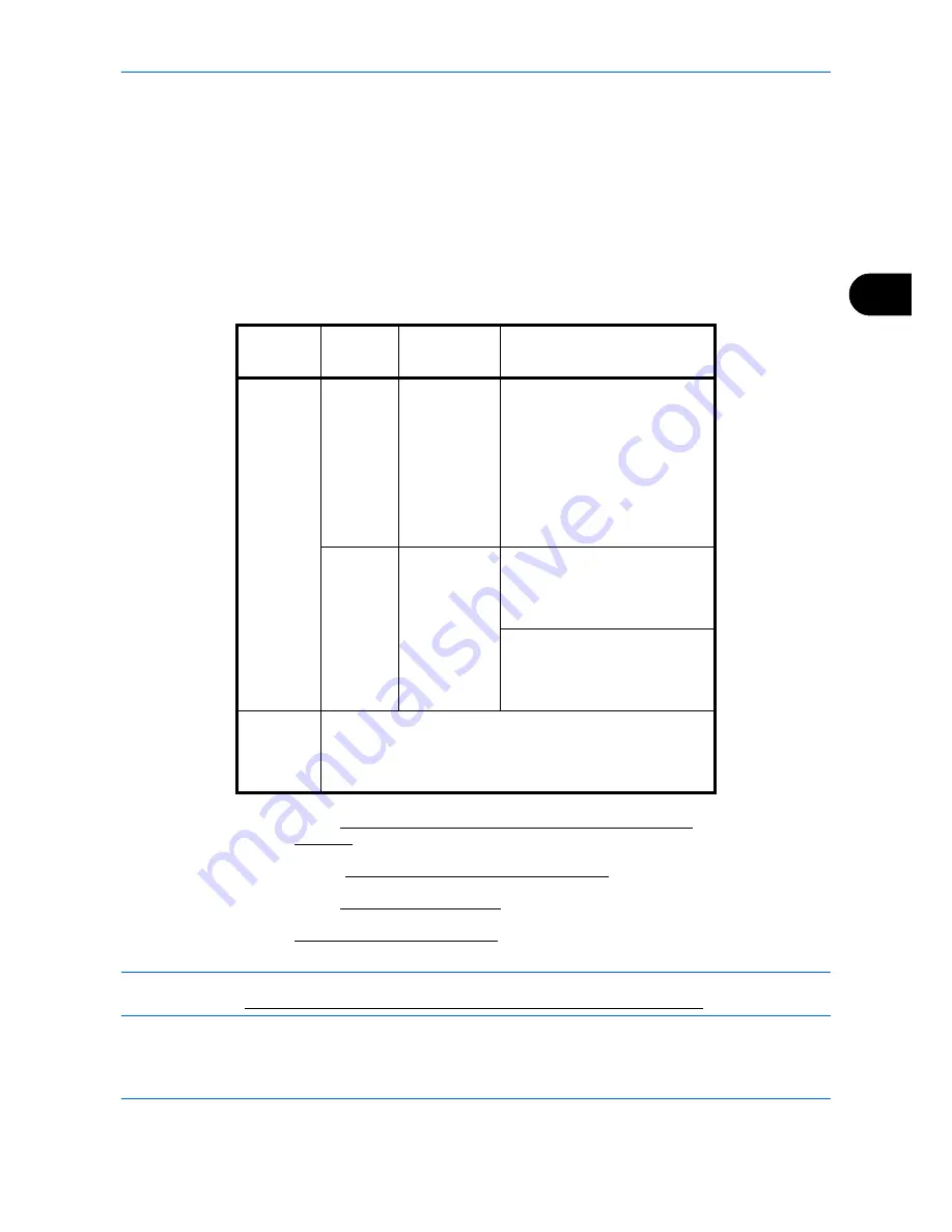 Triumph Adler DCC 6526L User Manual Download Page 158