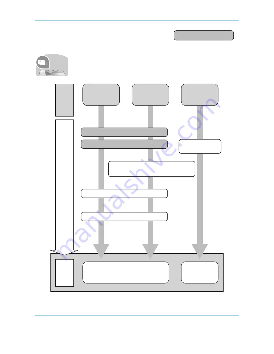 Triumph Adler P-C2660 User Manual Download Page 8