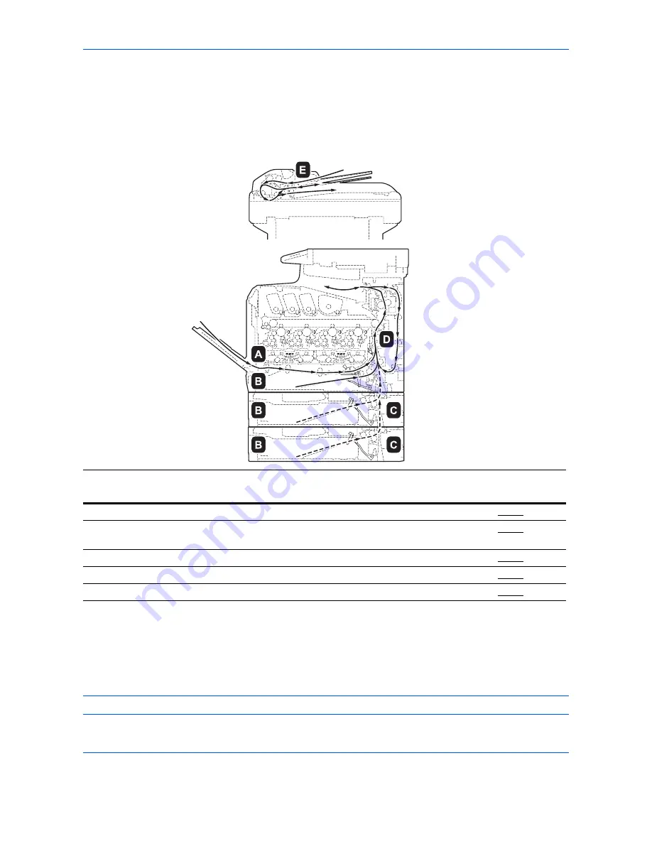 Triumph Adler P-C2660 User Manual Download Page 496