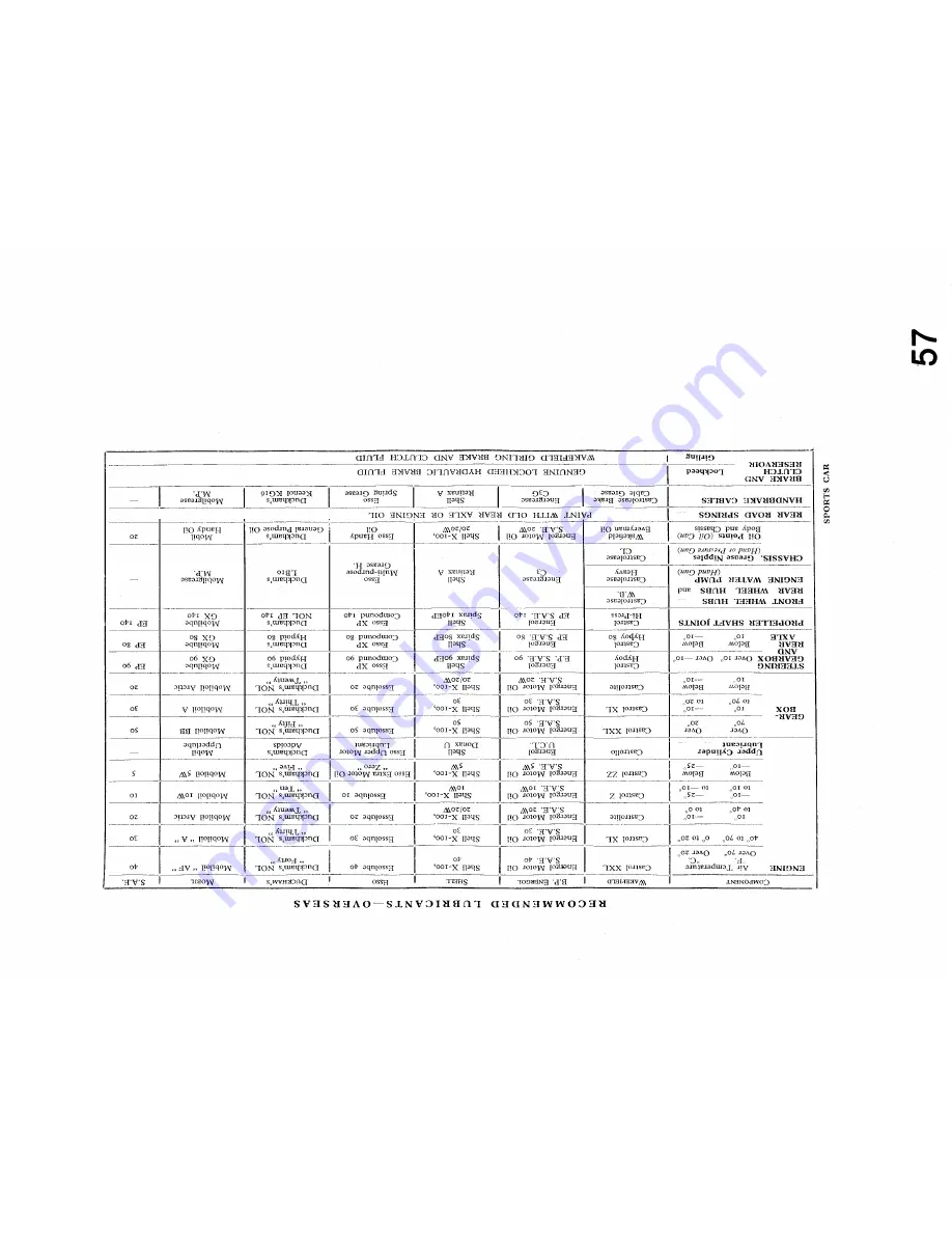 Triumph 1953 TR2 Service Manual Download Page 57