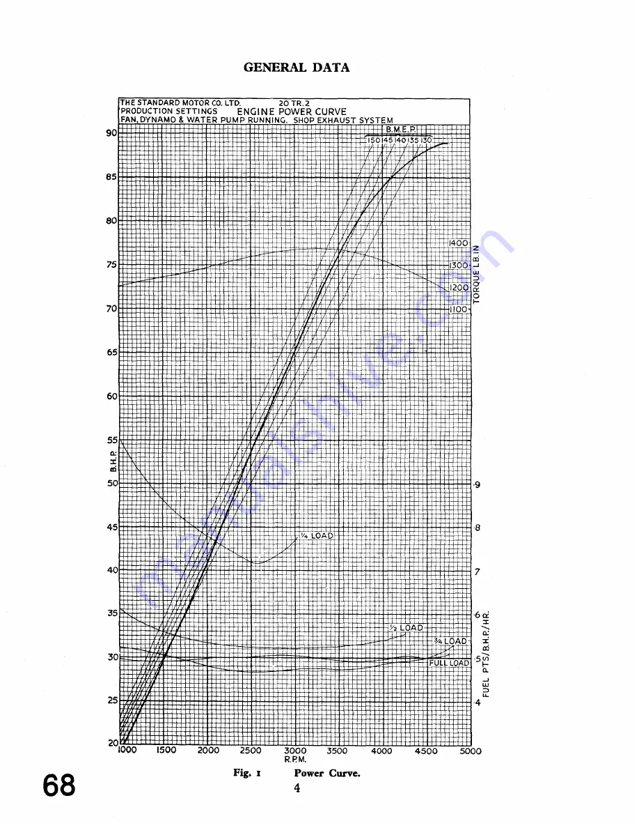 Triumph 1953 TR2 Service Manual Download Page 68