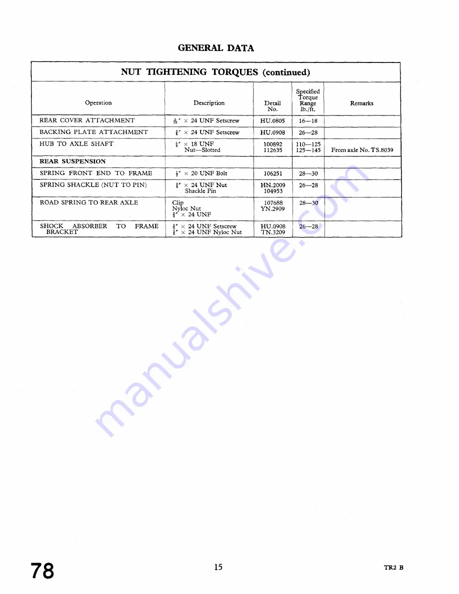 Triumph 1953 TR2 Service Manual Download Page 78