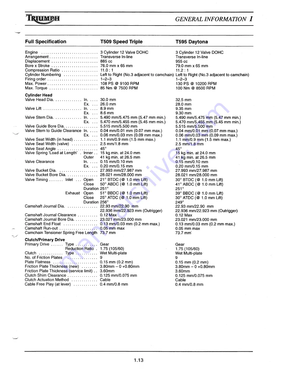 Triumph Daytona 955i Service Manual Download Page 19