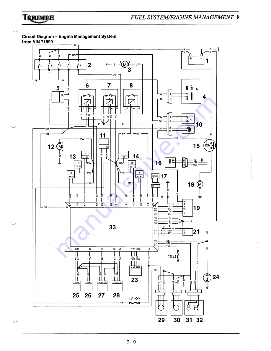 Triumph Daytona 955i Service Manual Download Page 160