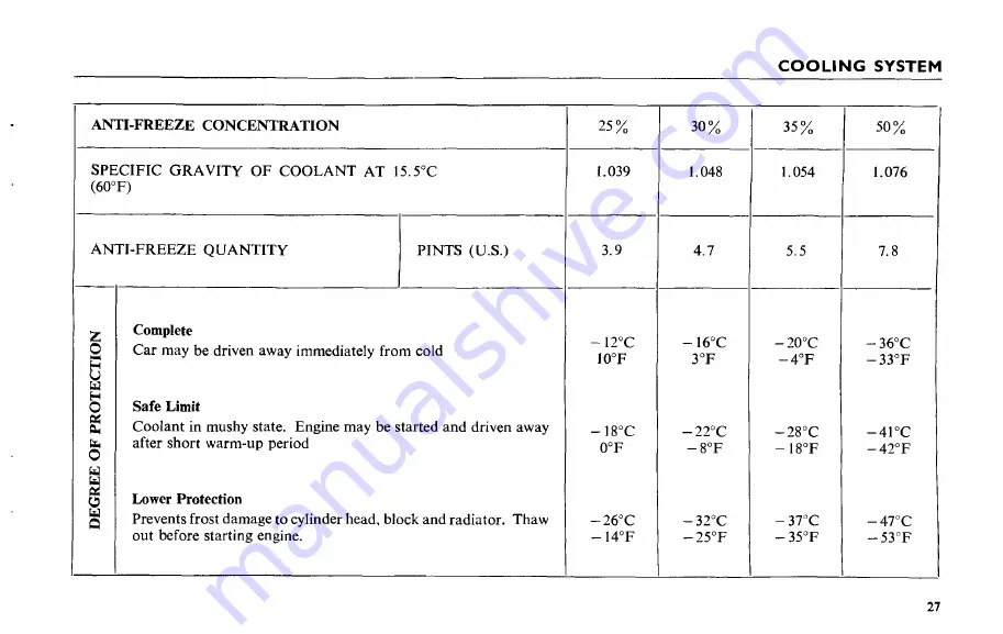 Triumph TR6 1976 Handbook Download Page 28