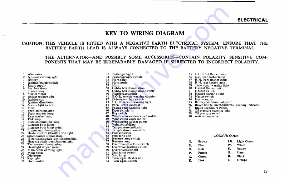 Triumph TR6 1976 Handbook Download Page 30