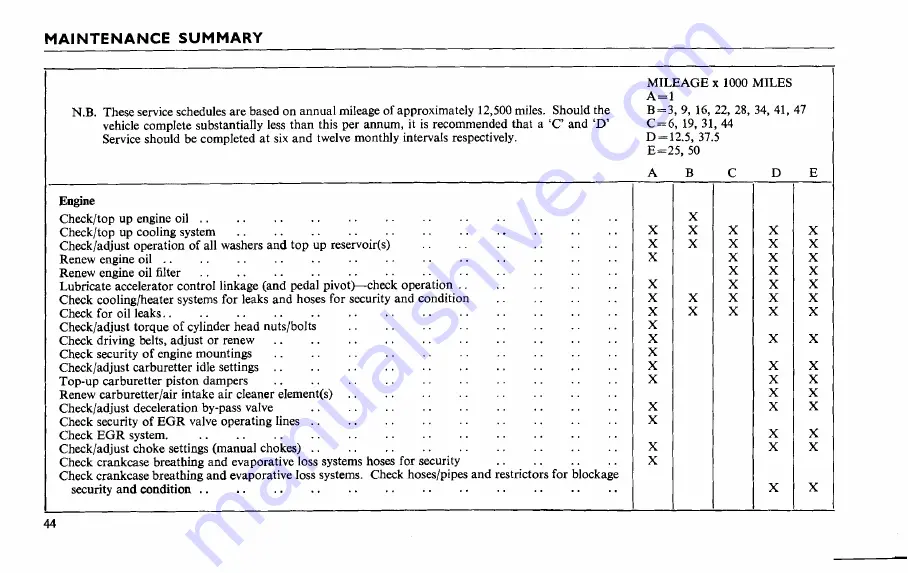 Triumph TR6 1976 Handbook Download Page 48