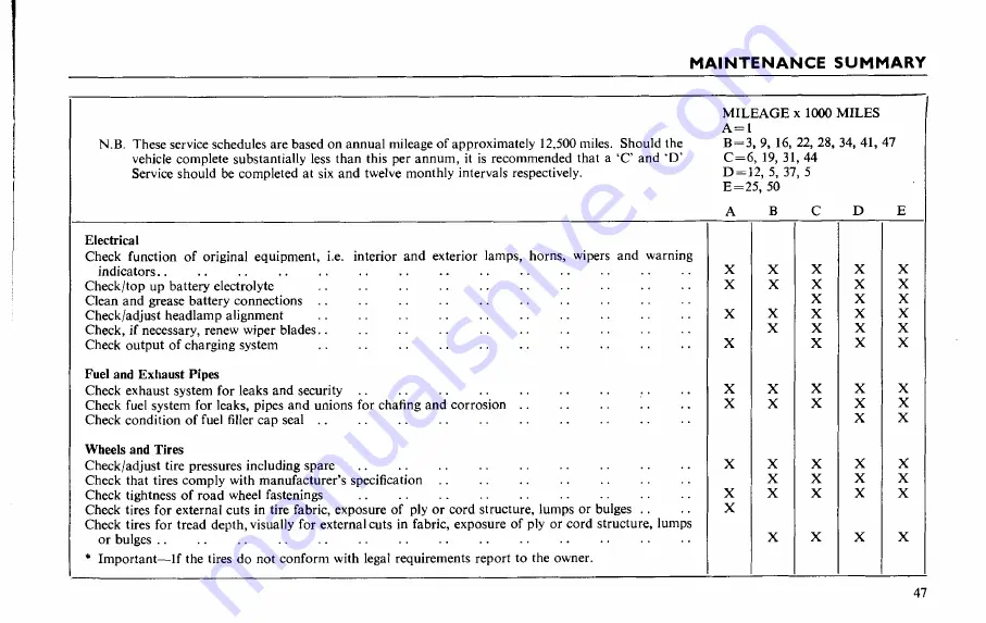 Triumph TR6 1976 Handbook Download Page 51