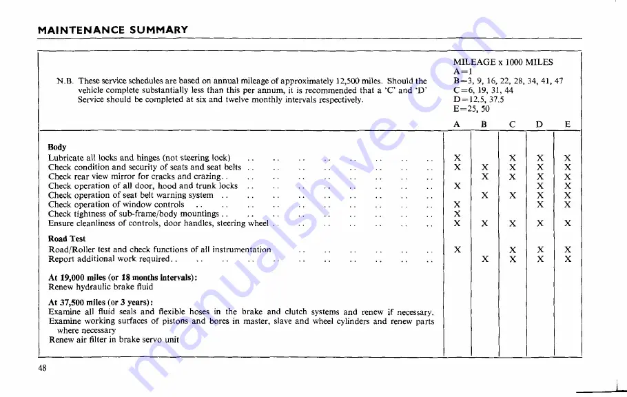 Triumph TR6 1976 Handbook Download Page 52