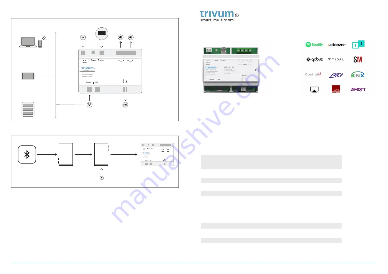 Trivum RP311v2 Quick Installation Manual Download Page 1