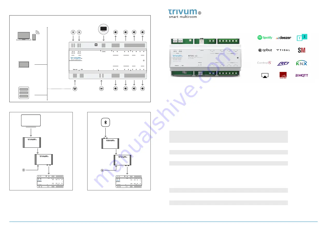 Trivum RP341v2 Quick Installation Manual Download Page 1