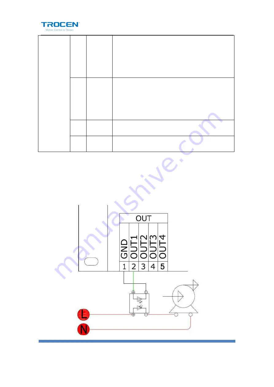 Trocen AWC708S User Manual Download Page 22