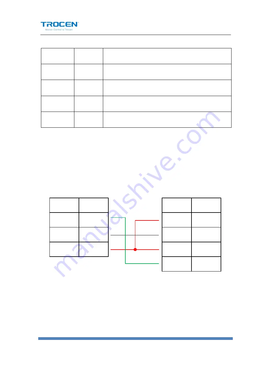 Trocen AWC708S User Manual Download Page 93