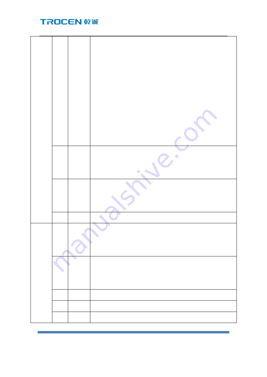 Trocen TC-6832 Скачать руководство пользователя страница 13