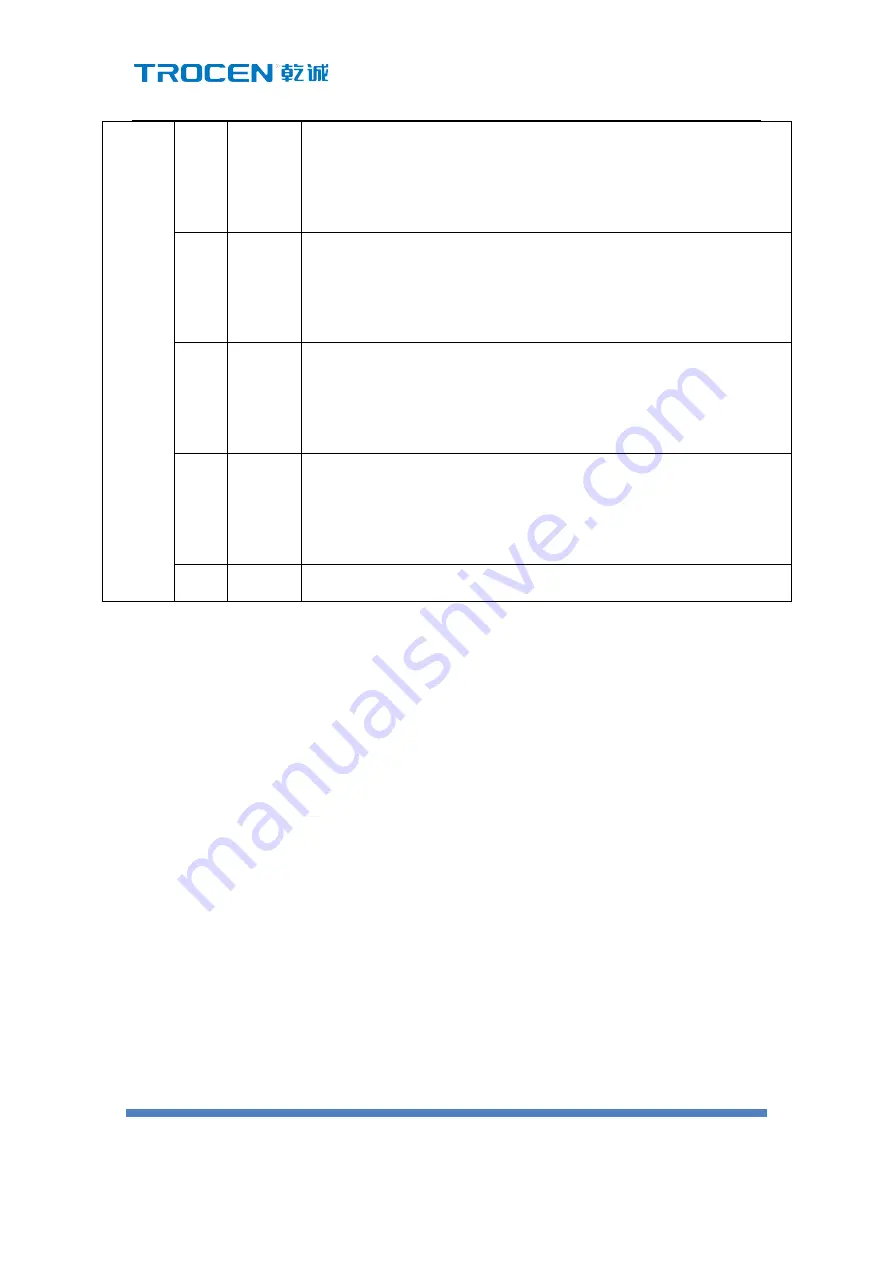 Trocen TC-6832 Operation Manual Download Page 15