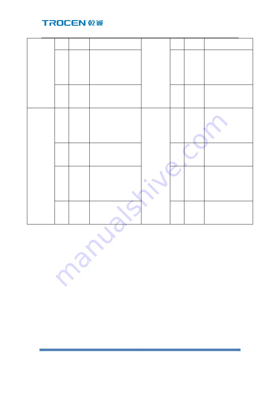 Trocen TC-6832 Operation Manual Download Page 19