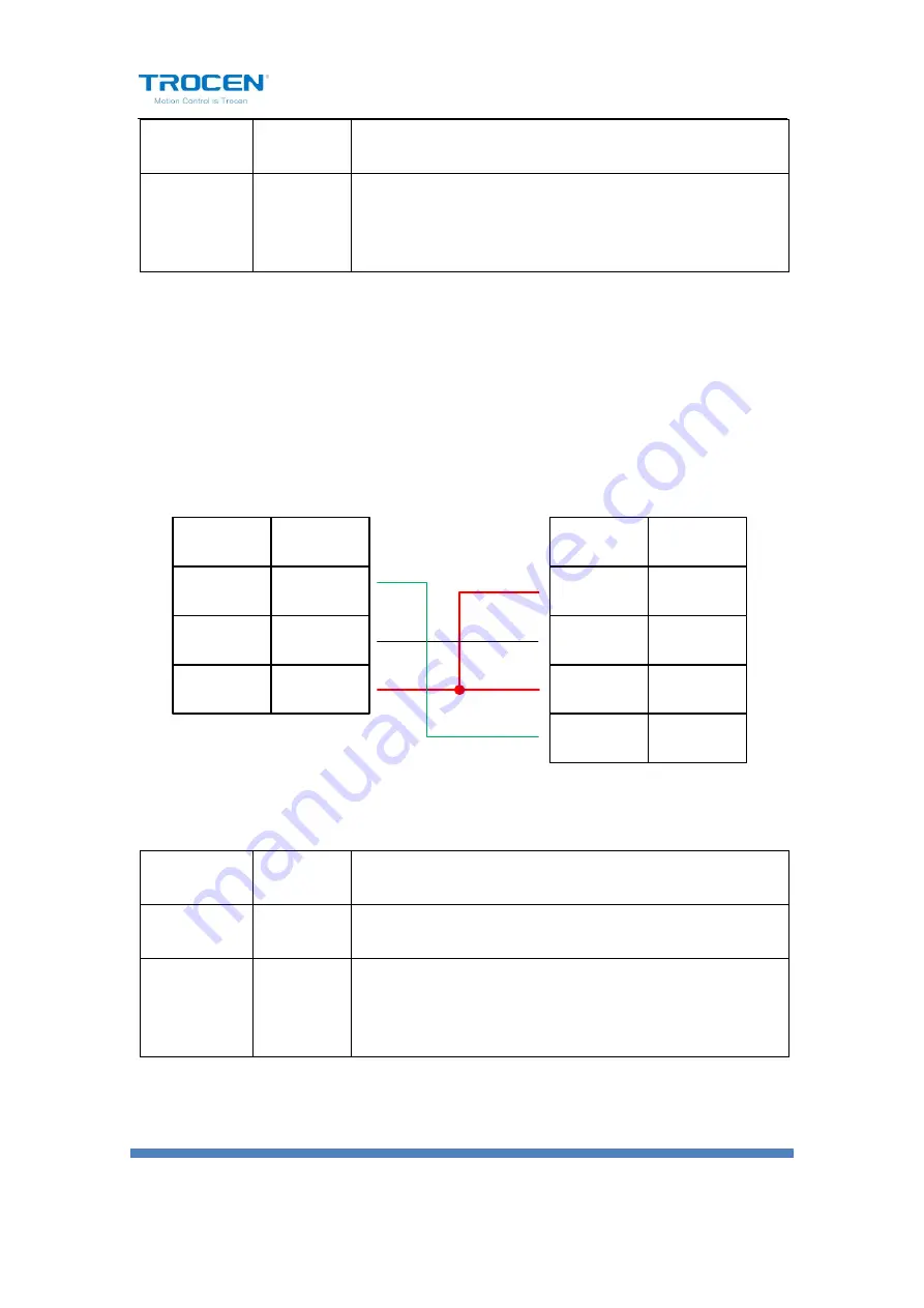 Trocen TL-3120 User Manual Download Page 92