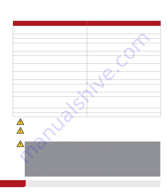 Trojan TRILLIUM Series User Manual Download Page 6