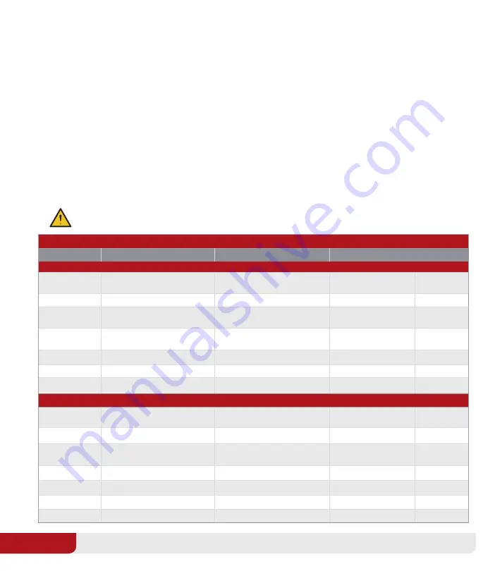 Trojan TRILLIUM Series User Manual Download Page 16