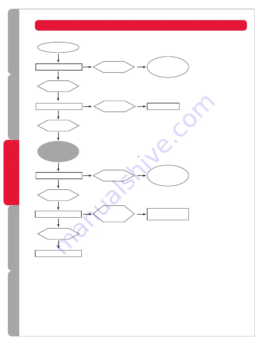 Trojan TrojanUVMax G Owner'S Manual Download Page 16