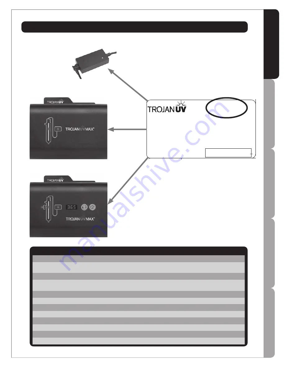 TrojanUV TrojanUVMax A Owner'S Manual Download Page 5