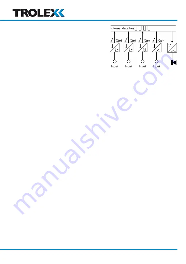 Trolex Sentro 8 User Manual Download Page 80