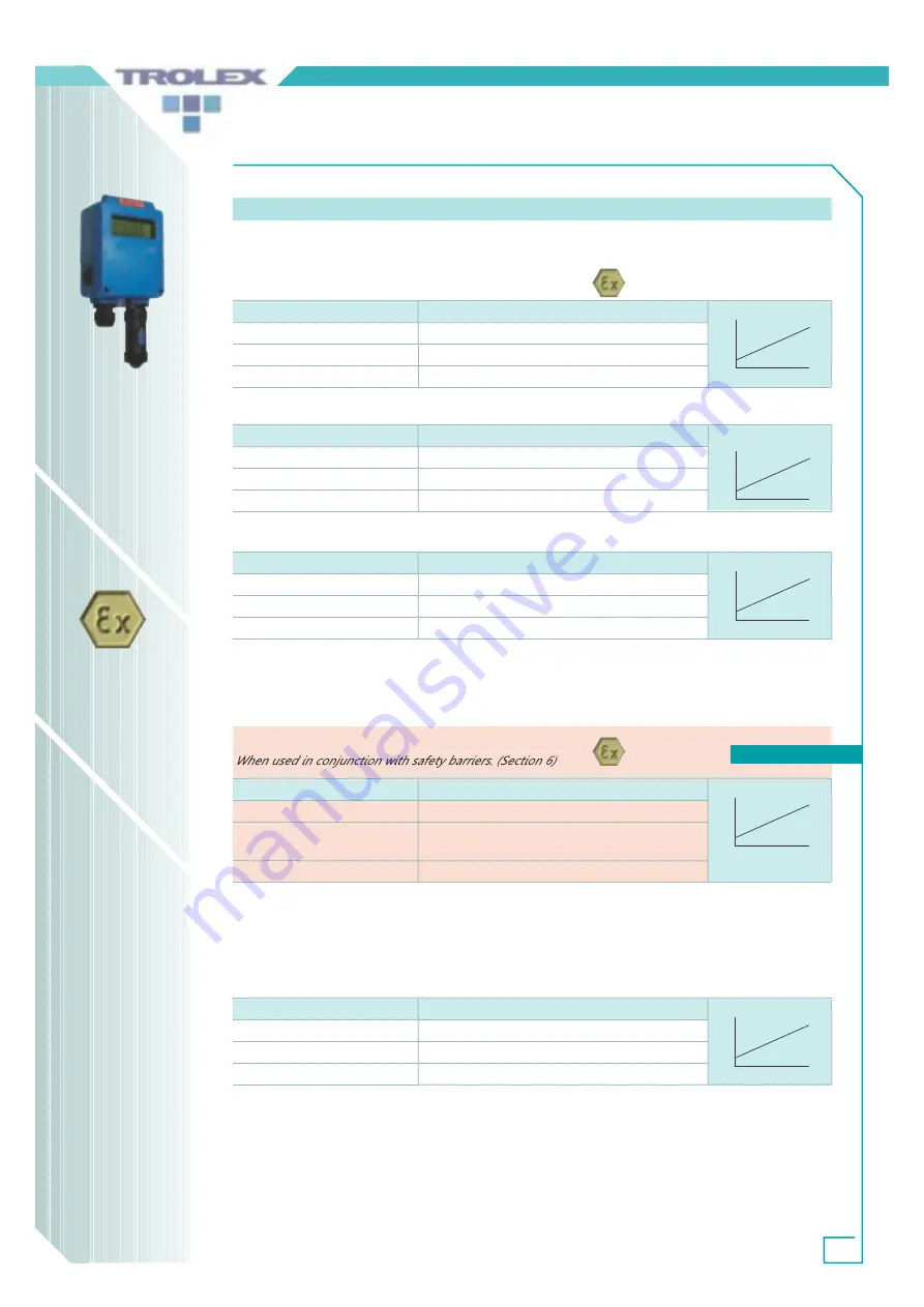 Trolex TX6383 Series Installation And Operating Data Download Page 5