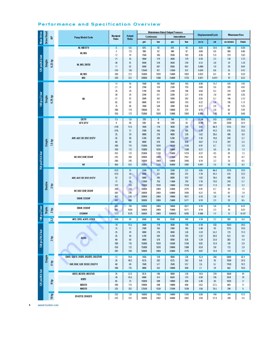 Tronair 02-7815C0110 Operation & Service Manual Download Page 28