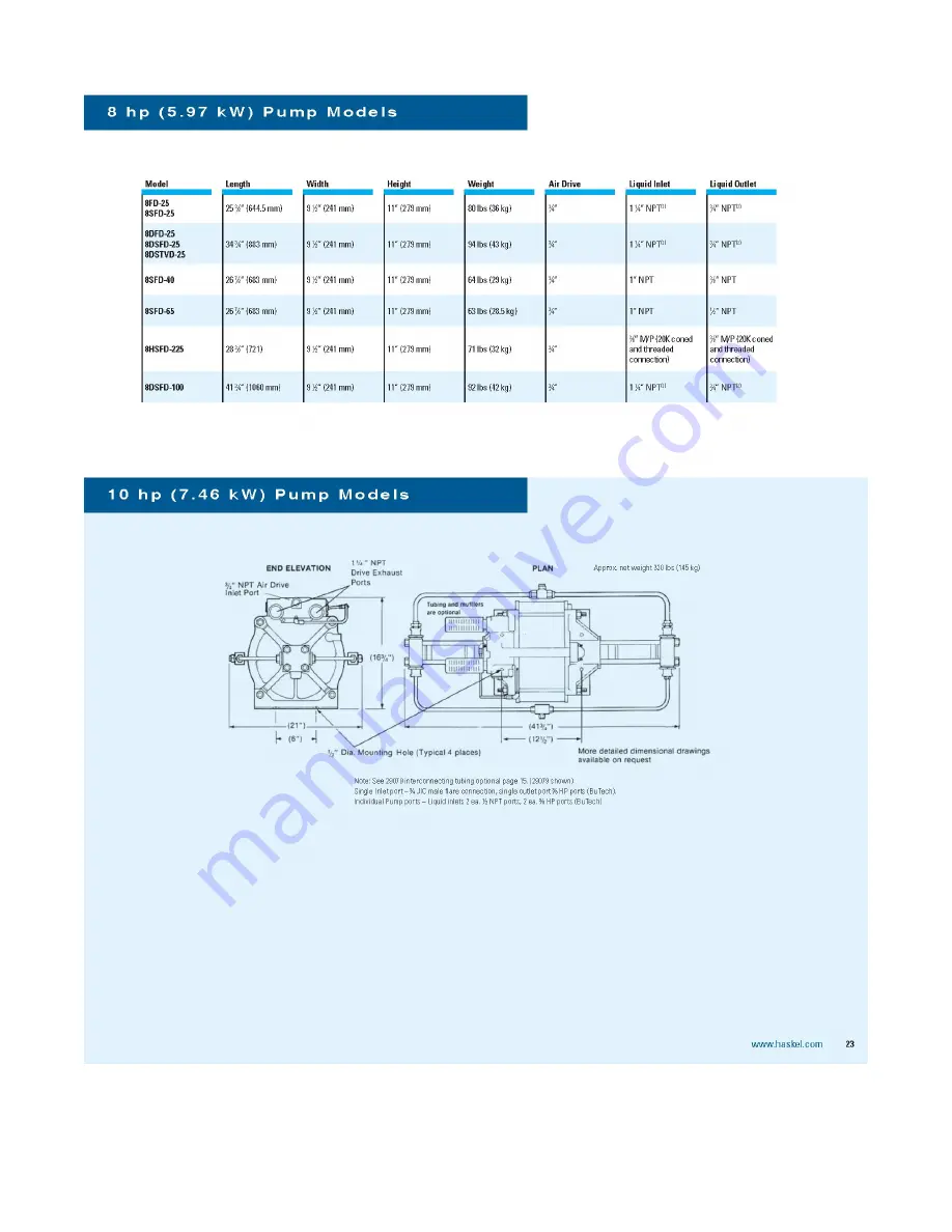 Tronair 02A7913C0100 Operation & Service Manual Download Page 47