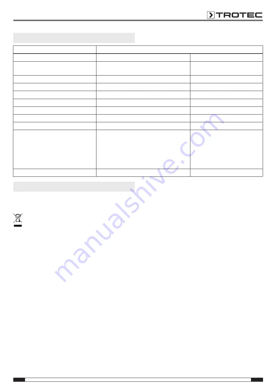 Trotec 1105000010 Operation Manual Download Page 13