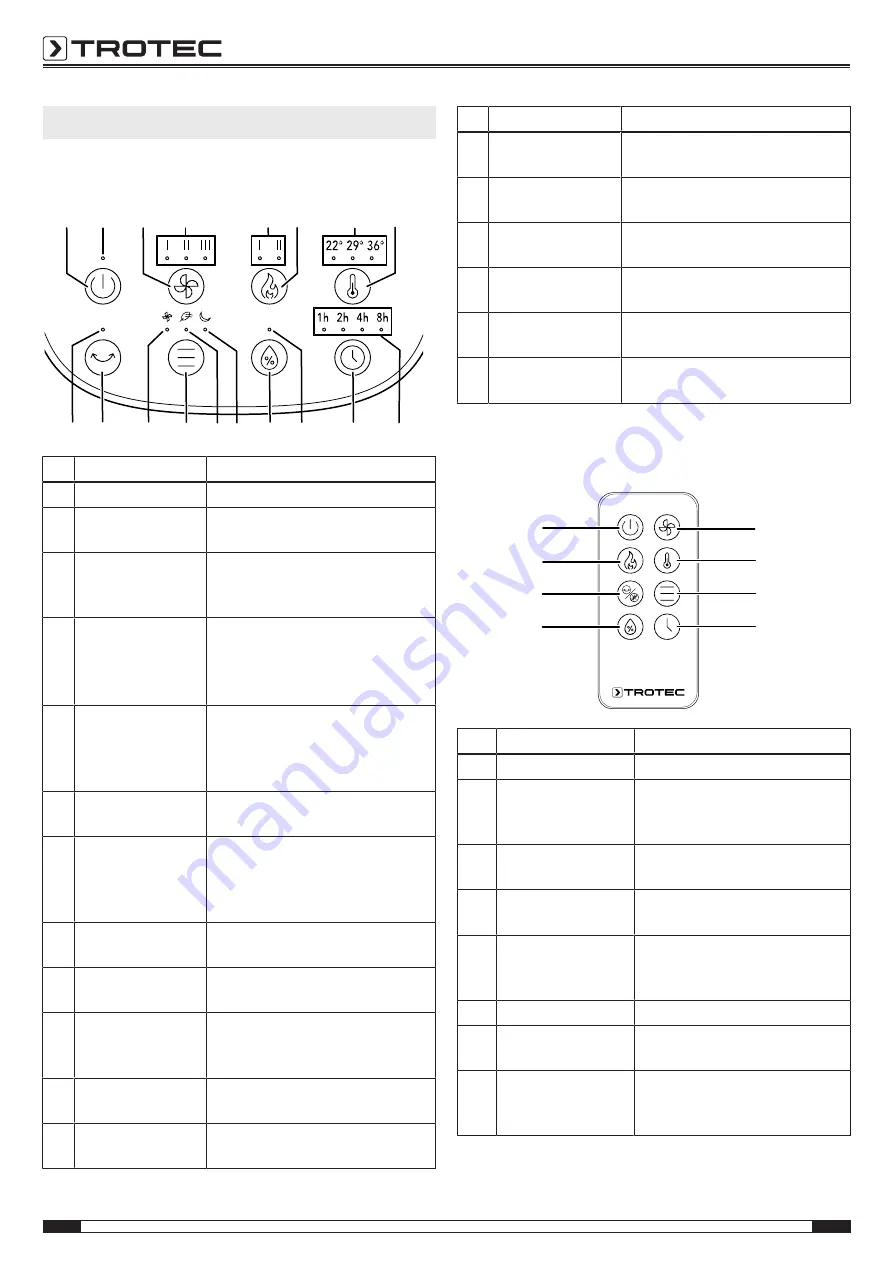 Trotec 1210003006 Operating Manual Download Page 12