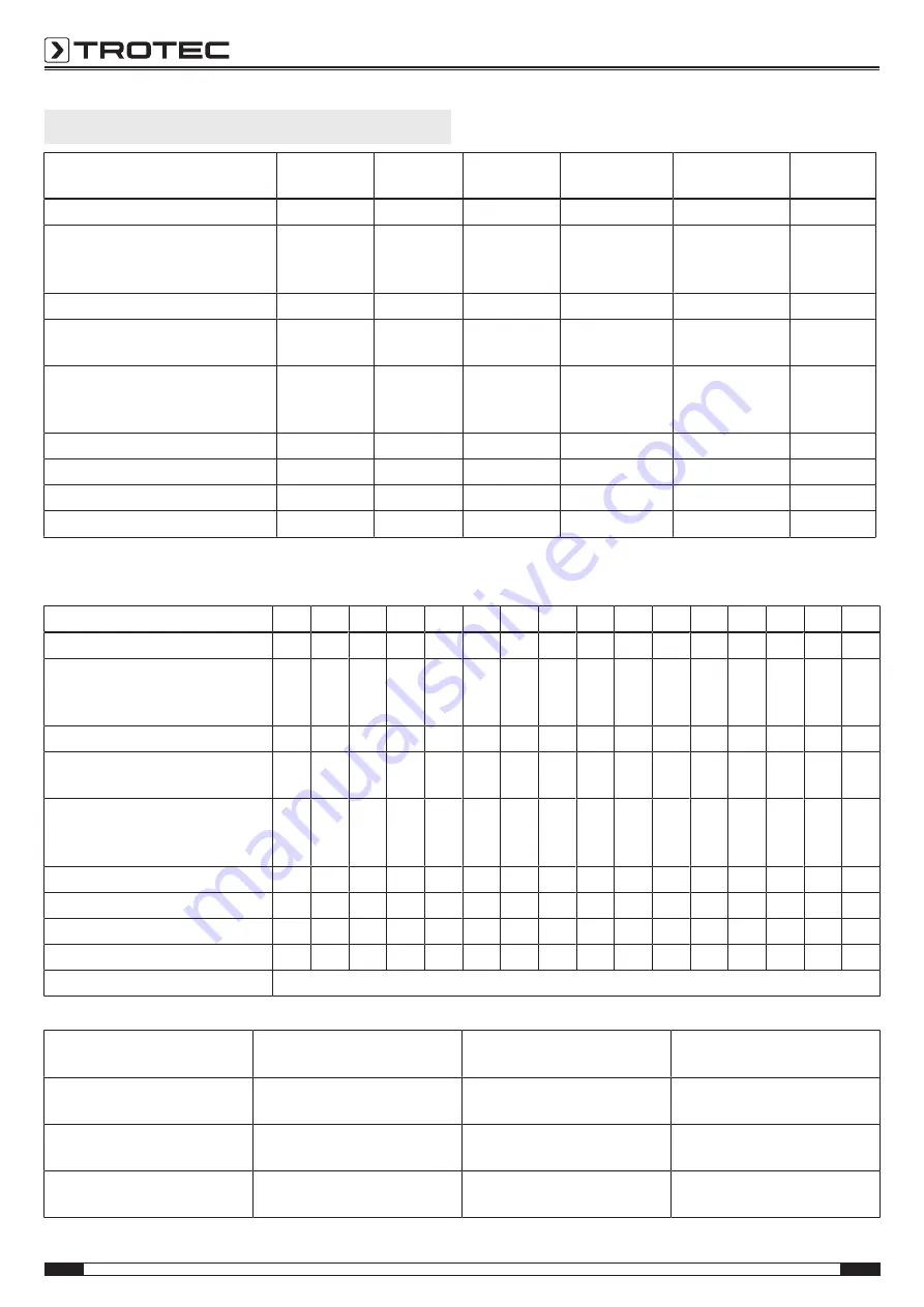 Trotec 1210003006 Operating Manual Download Page 16