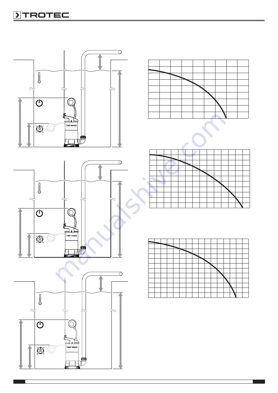 Trotec 4610000005 Operating Manual Download Page 14