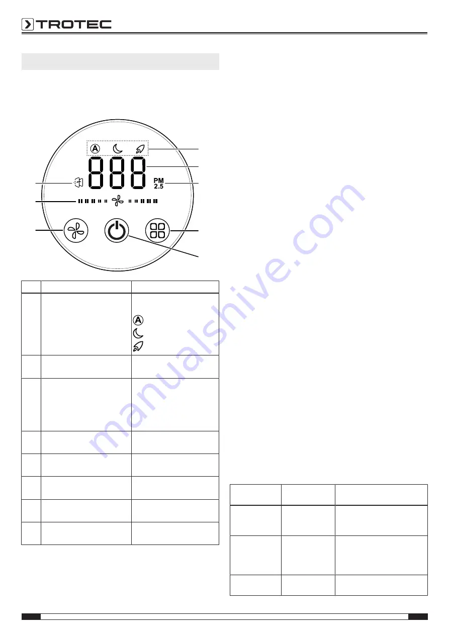 Trotec AIRGOCLEAN 170 E Operating Manual Download Page 6