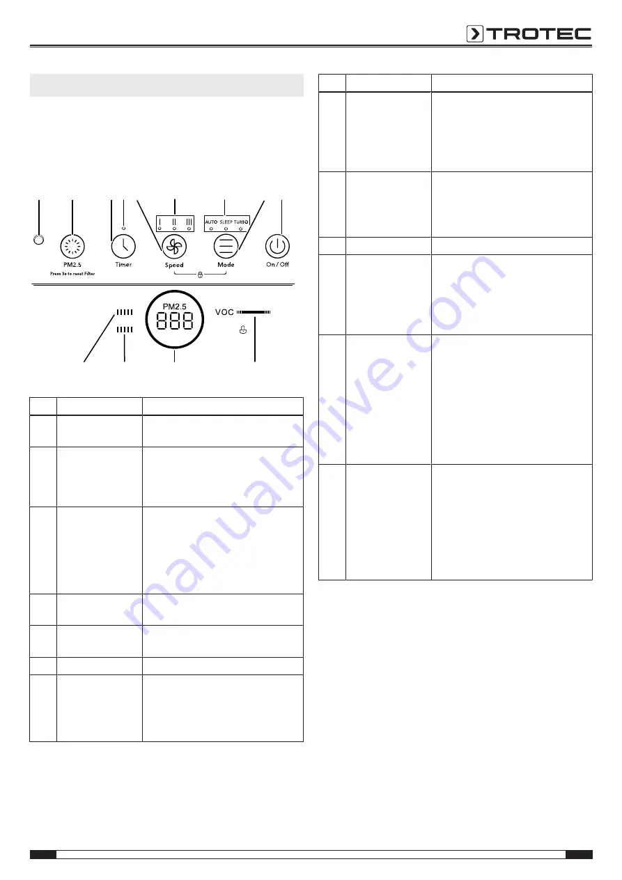 Trotec AIRGOCLEAN 200 E Operating Manual Download Page 7