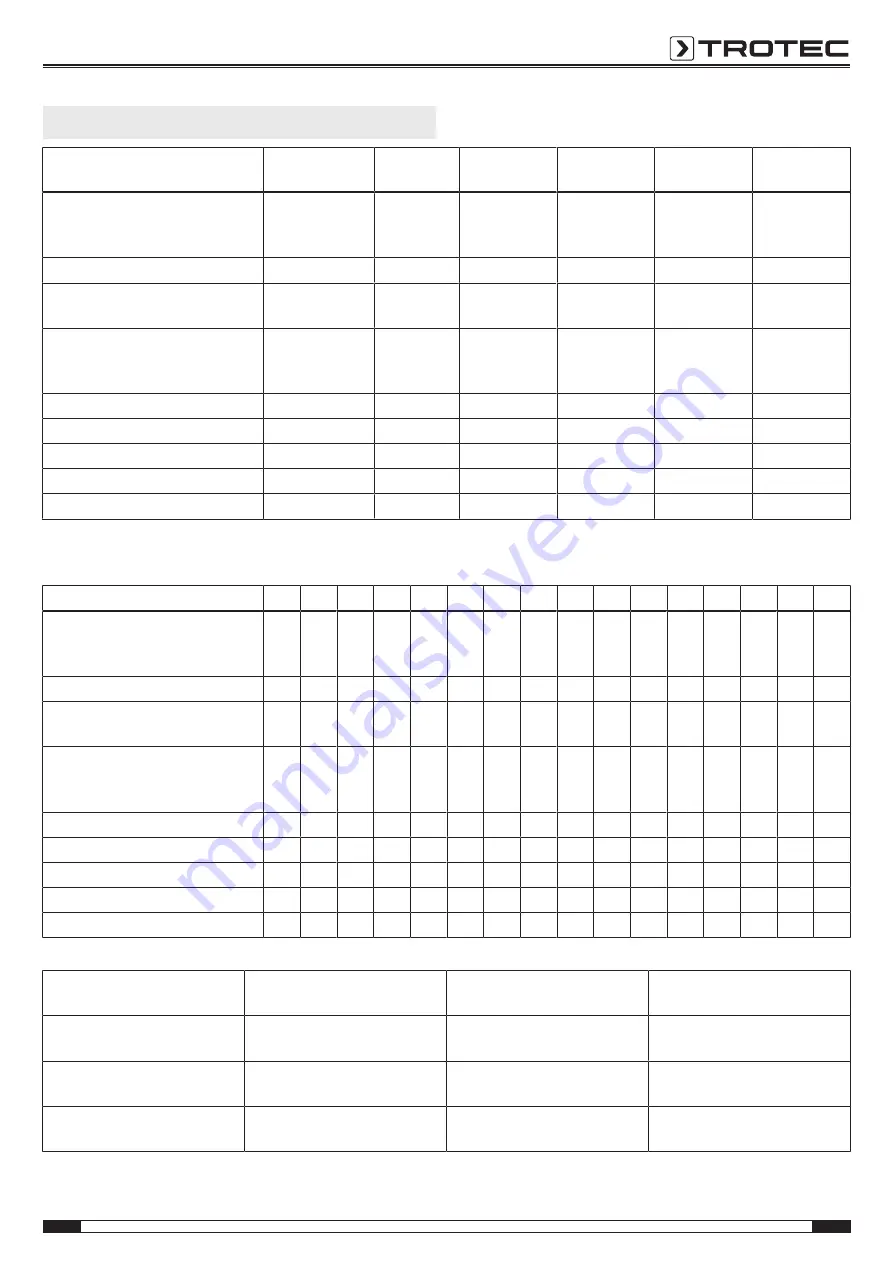 Trotec AIRGOCLEAN 200 E Operating Manual Download Page 11