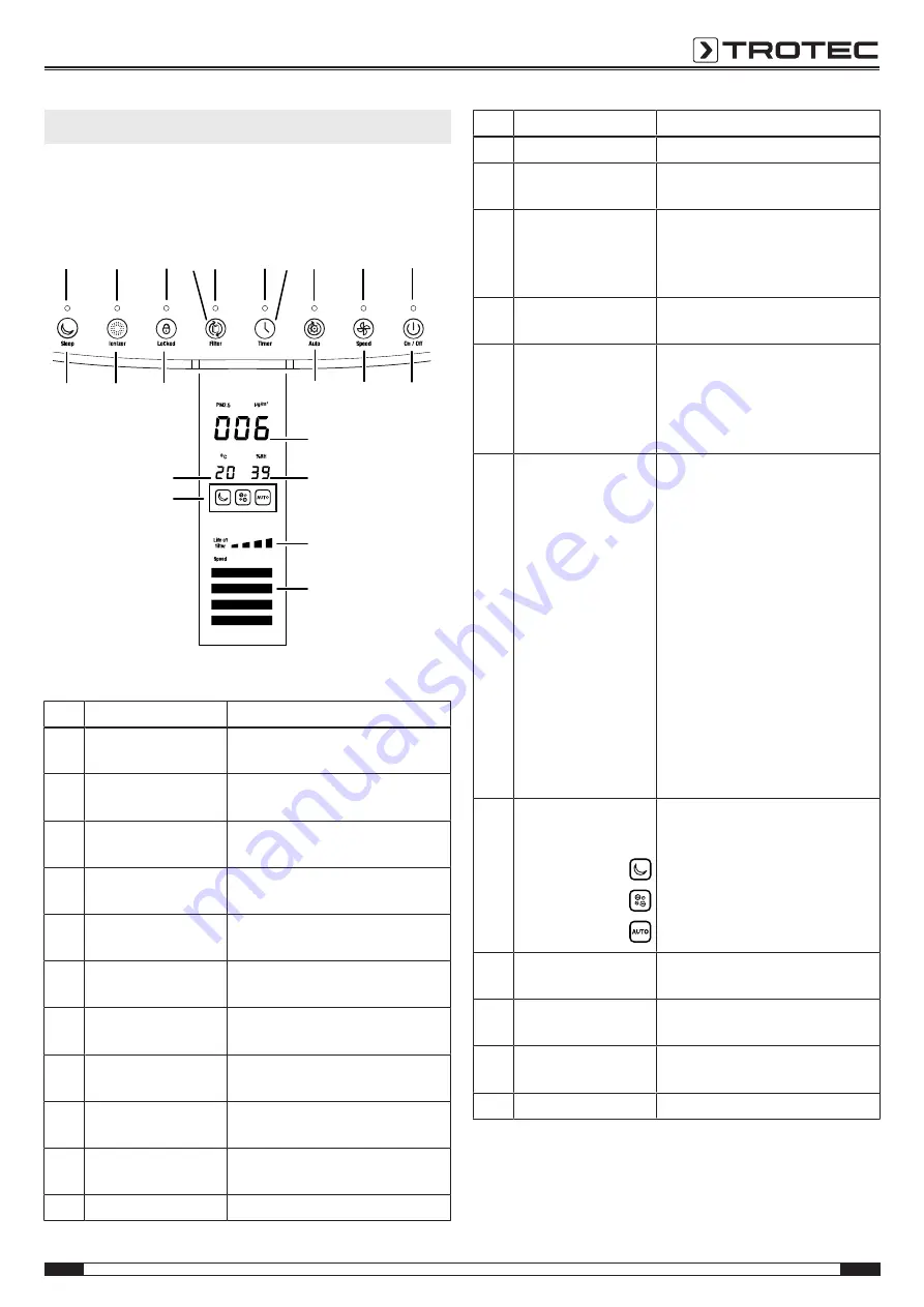 Trotec AIRGOCLEAN 350E E Operating Manual Download Page 7