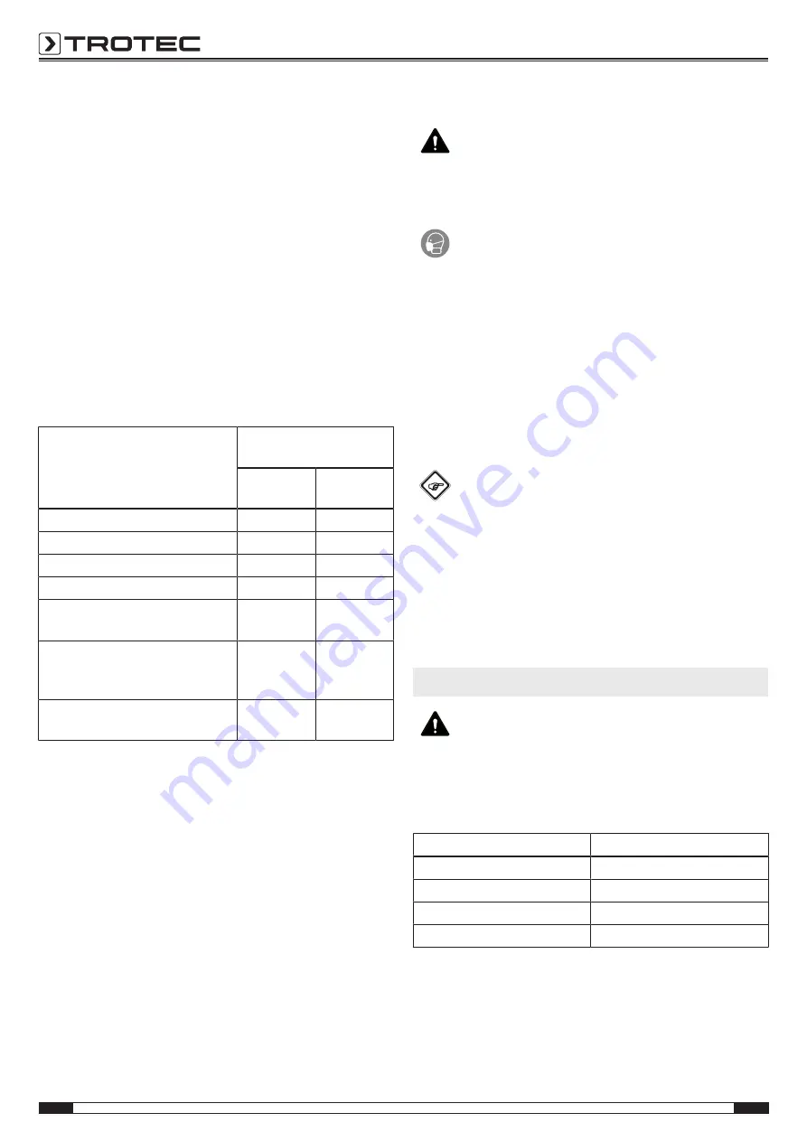 Trotec AIRZON 20000 Original Instructions Manual Download Page 10