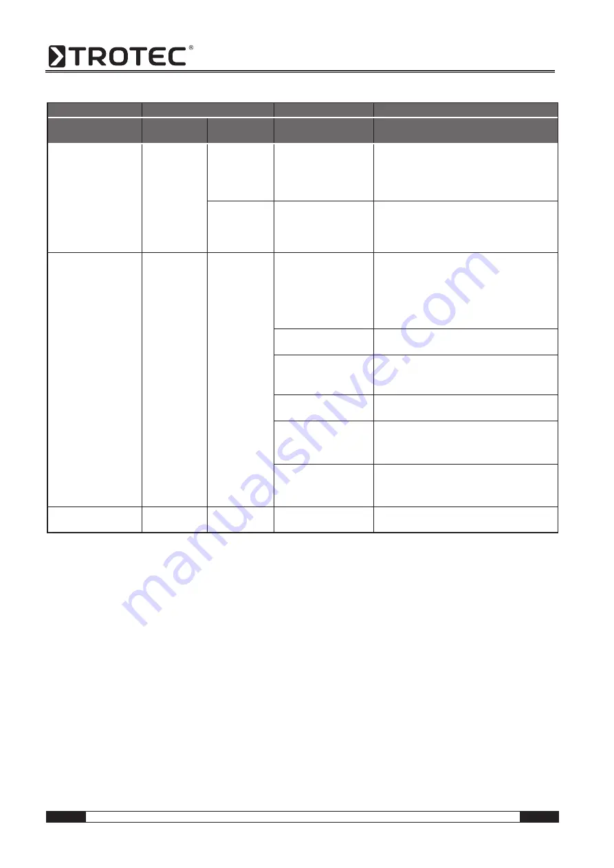 Trotec IDS 65 D Operating Manual Download Page 8