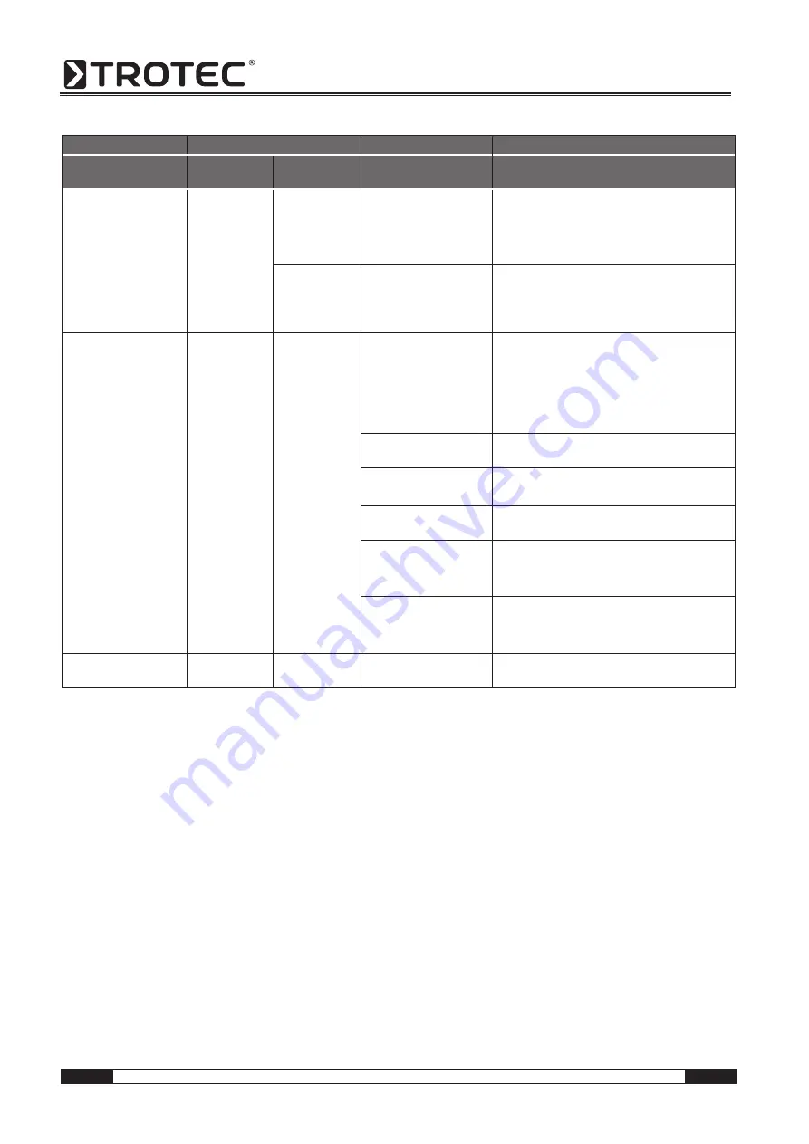 Trotec IDS 65 D Operating Manual Download Page 24