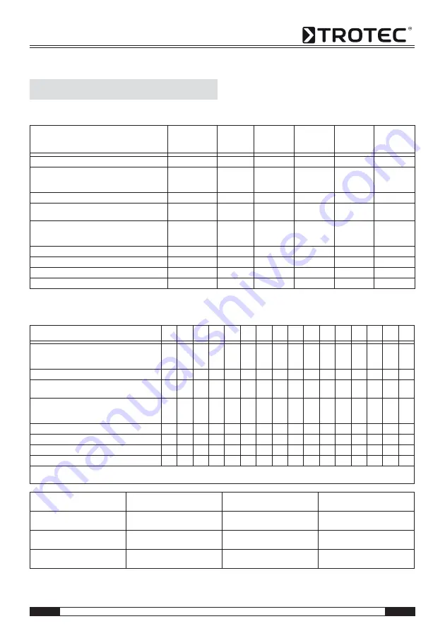 Trotec MD 01-10 Operating Ma Download Page 83