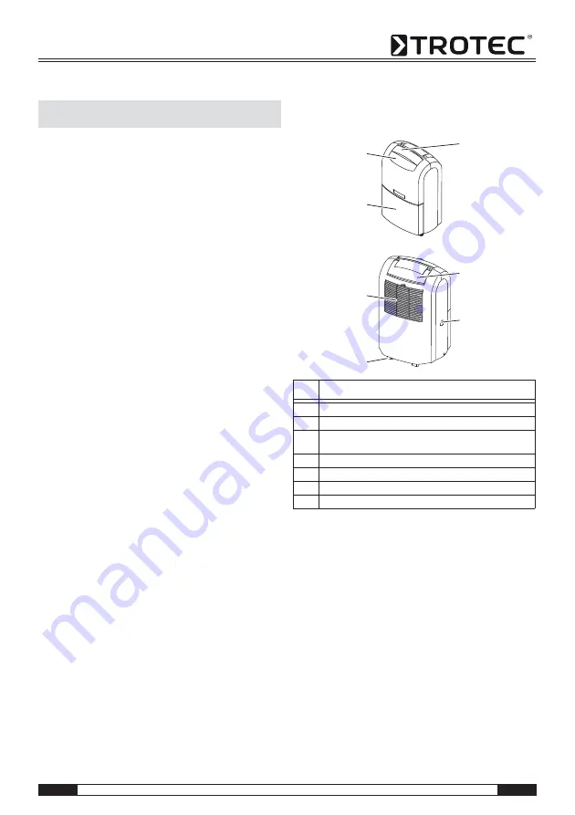 Trotec MD 05-30 Скачать руководство пользователя страница 3