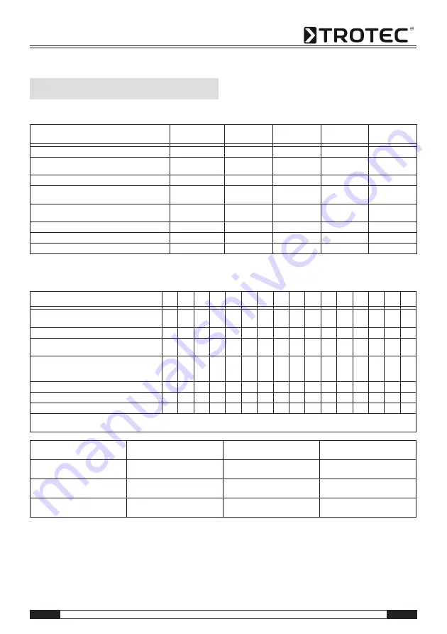 Trotec MD 05-30 Operating Manual Download Page 25