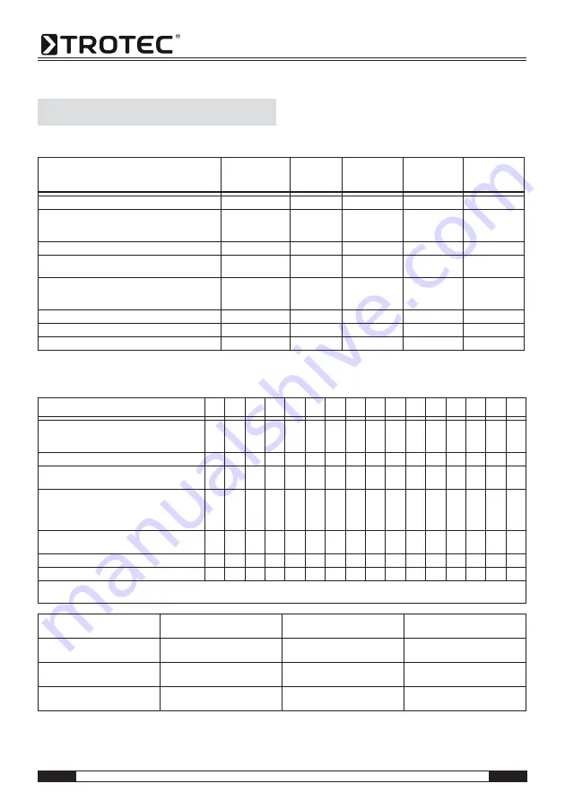 Trotec MD 05-30 Operating Manual Download Page 40