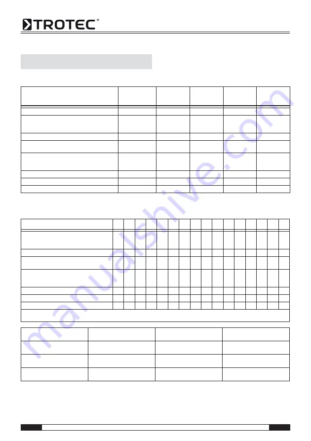 Trotec MD 05-30 Operating Manual Download Page 84