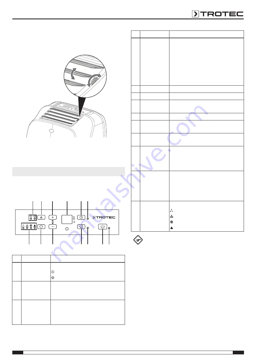 Trotec PAC 2000 S Operating Manual Download Page 9