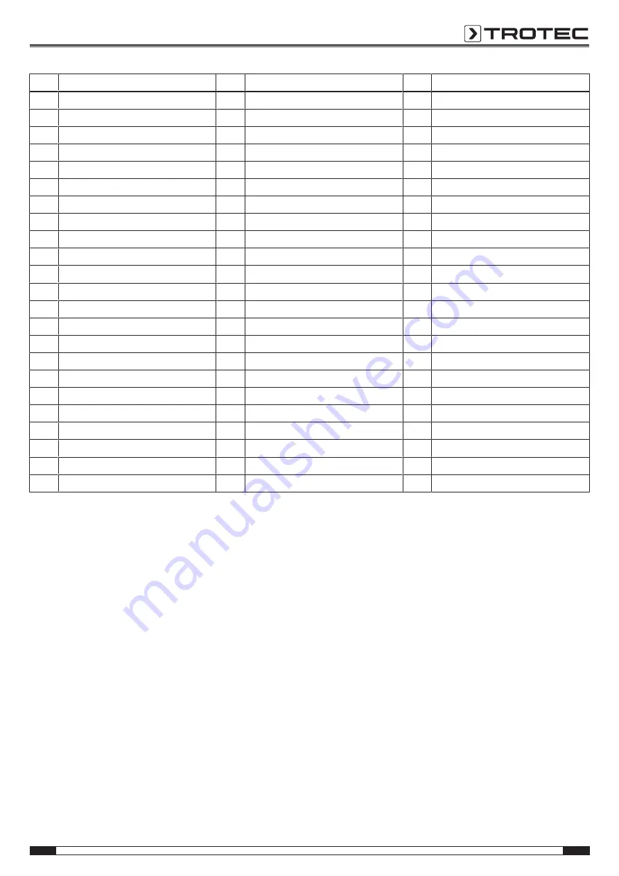 Trotec PT 5300 SP Original Instructions Manual Download Page 19