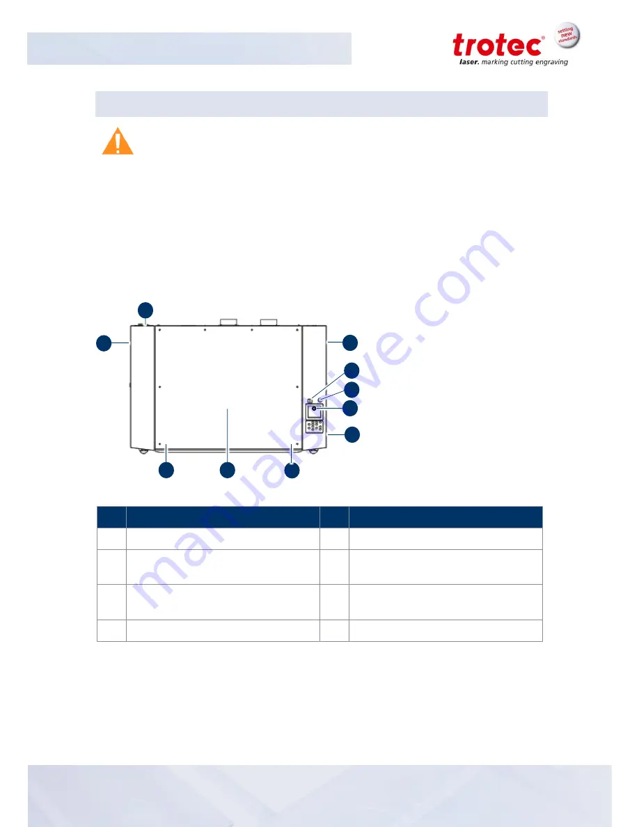 Trotec Speedy 360 flexx Operation Manual Download Page 19