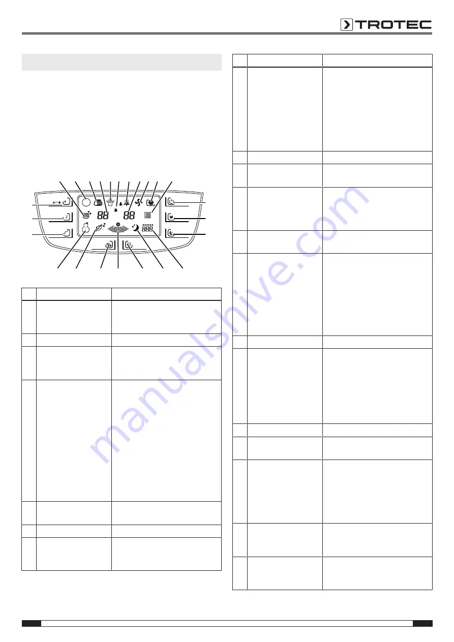 Trotec TTK 110 HEPA Operating Manual Download Page 7