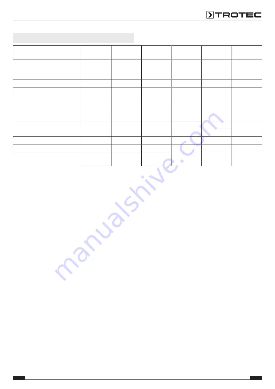 Trotec TTK 171 ECO Original Instructions Manual Download Page 15